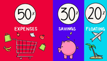 50/30/20 Budget Rule